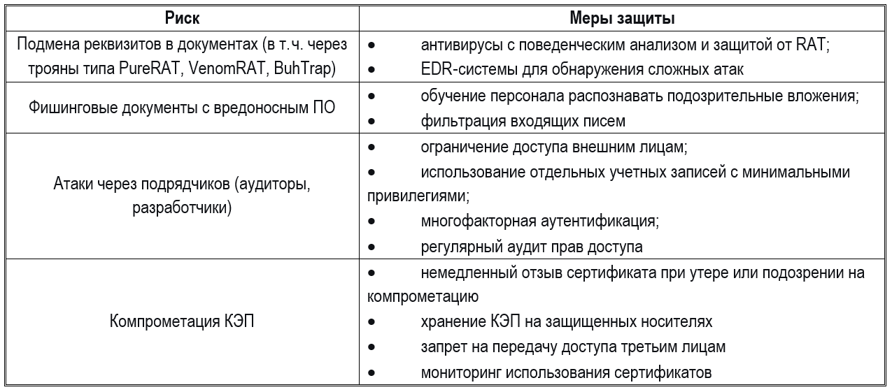 Как проверить, что контрагент использует ЭДО
